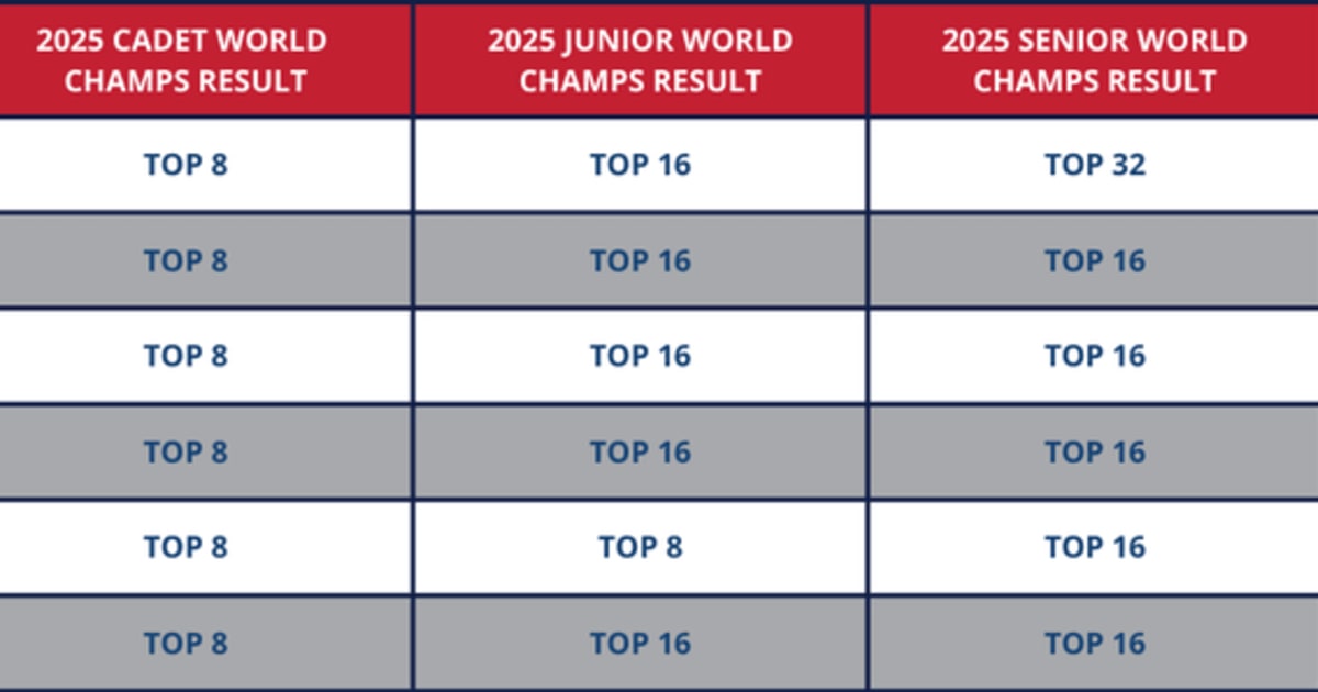 Selection Criteria USA Fencing